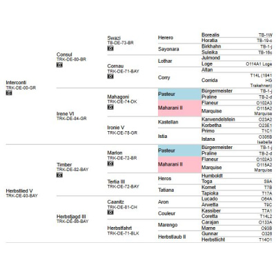 pedigree_herbstkoenig
